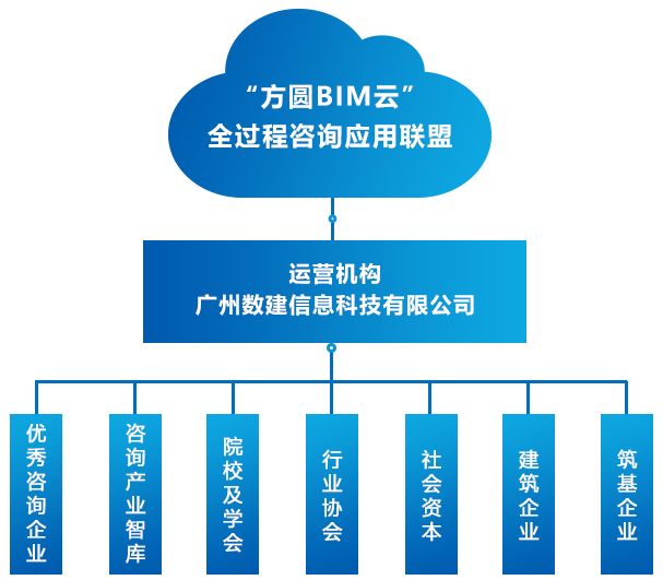 资本服务咨询平台(资本服务咨询平台怎么样)