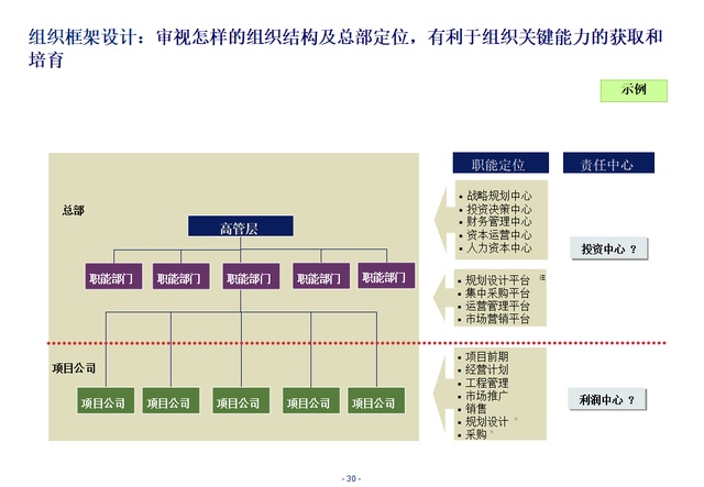 企业组织变革咨询(知名企业组织变革案例)