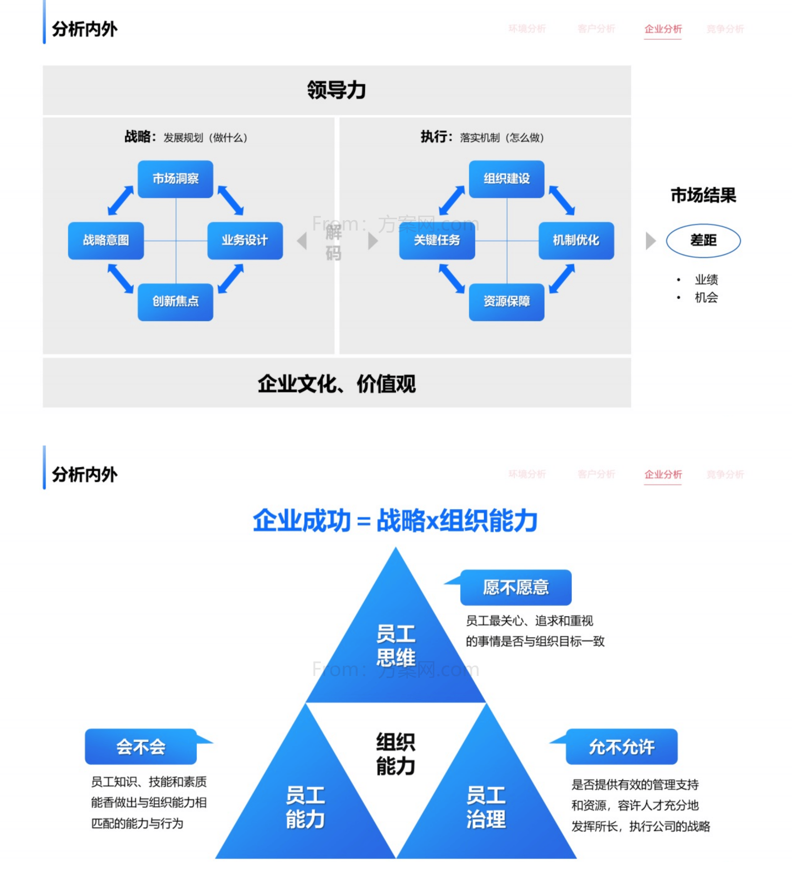 商业模式创新案例(商业模式创新成功案例)