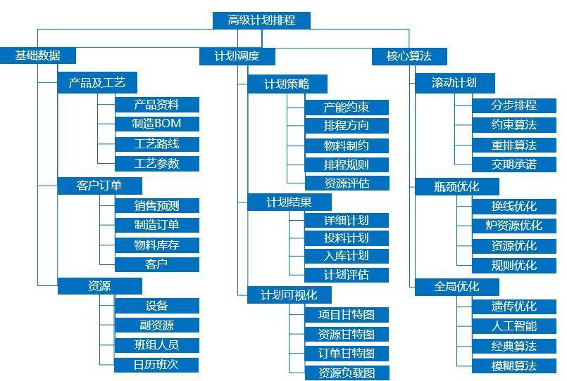 员工持股计划ESOP(员工持股计划存续期届满是利好还是利空)
