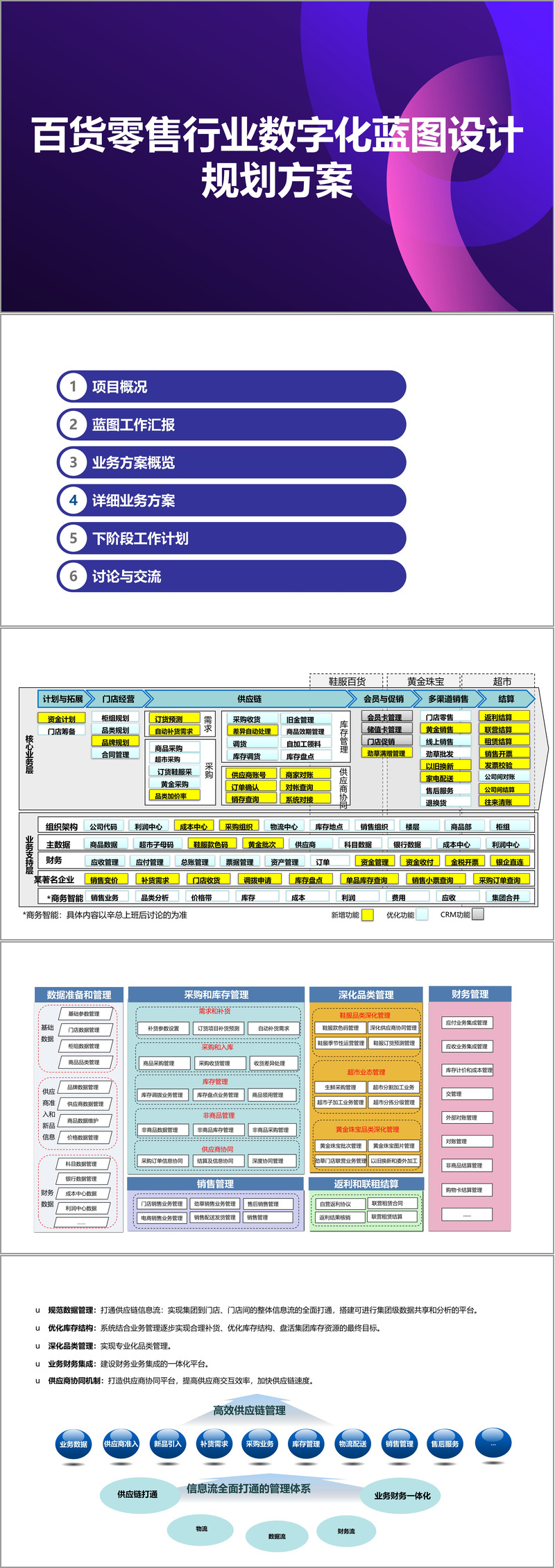 新商业行业方案(新商业业态有哪些方式)