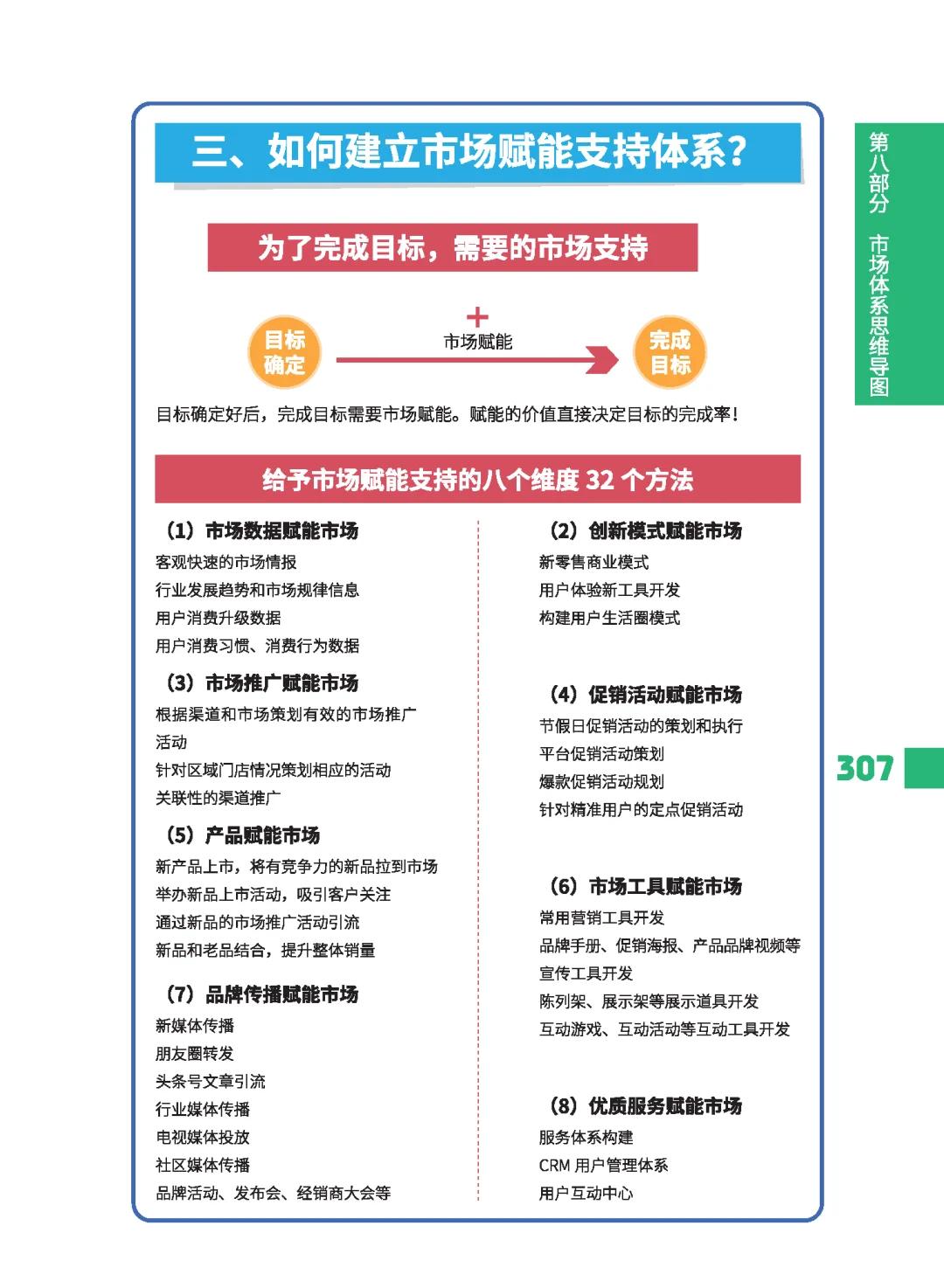 新商业行业方案(新商业业态有哪些方式)