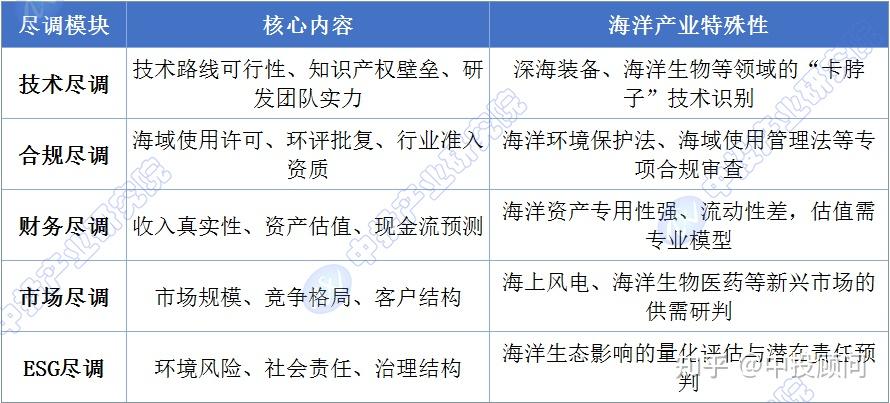 尽职调查估值案例(尽职调查收费价目表)