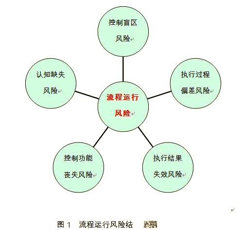 市值管理风险防控(市值管理的八大举措)