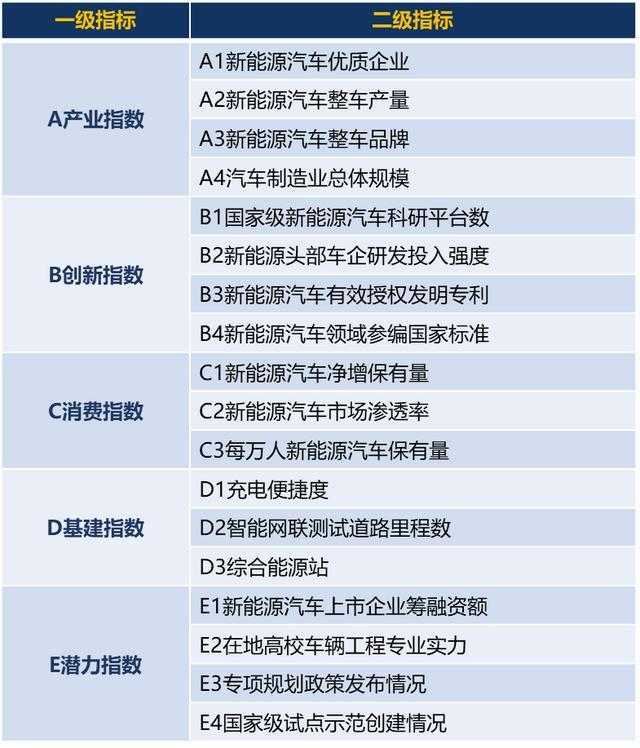 新能源咨询评估(新能源咨询评估报告)