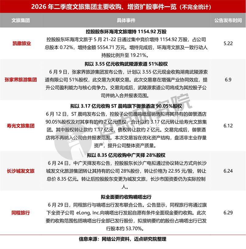 季度投融资报告(投资收益季度申报)