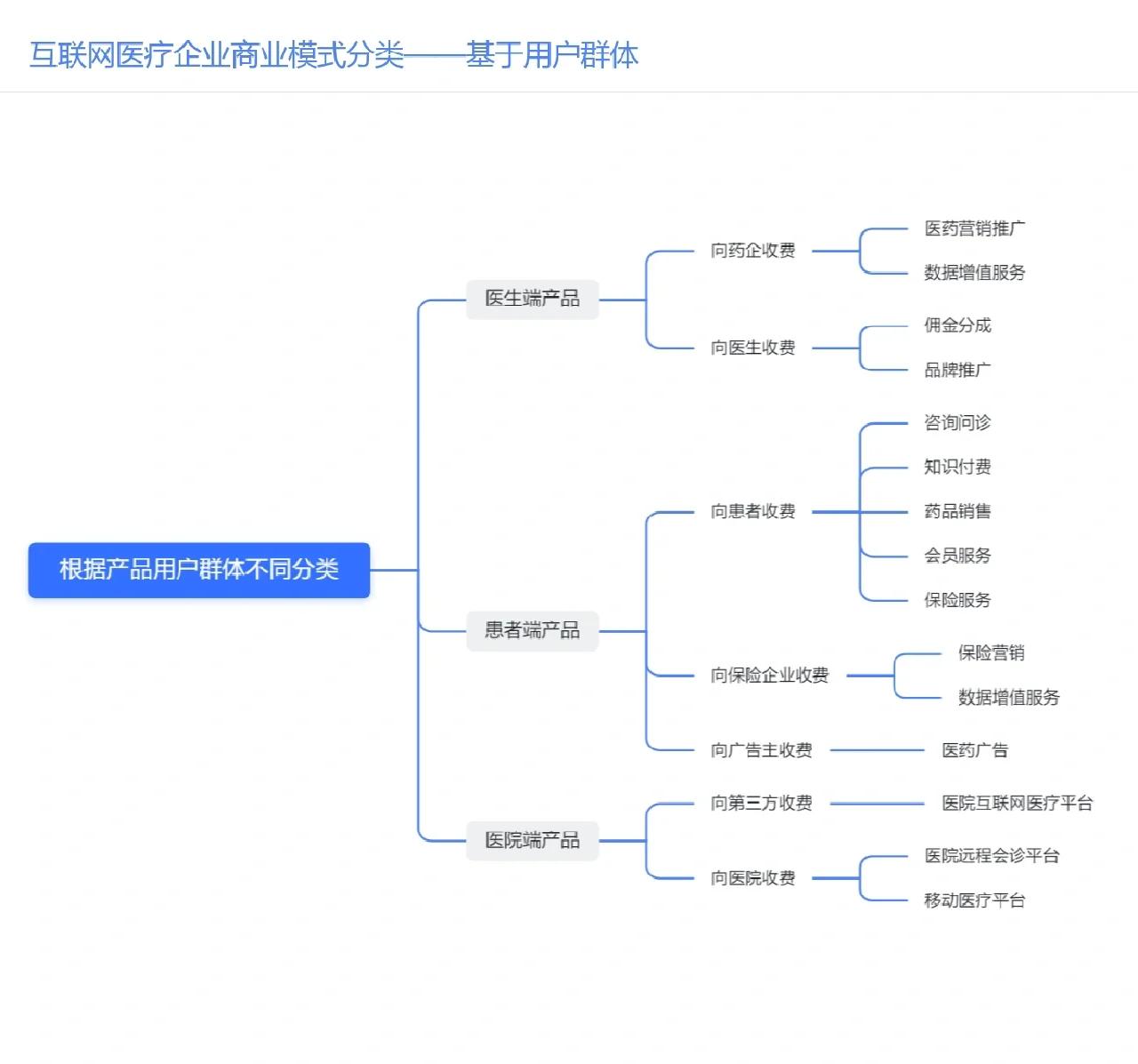 商业模式设计收费(商业模式设计收费标准)