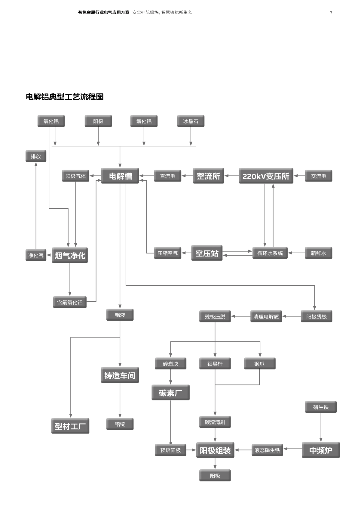 设备材料行业方案(设备材料部的岗位职责)