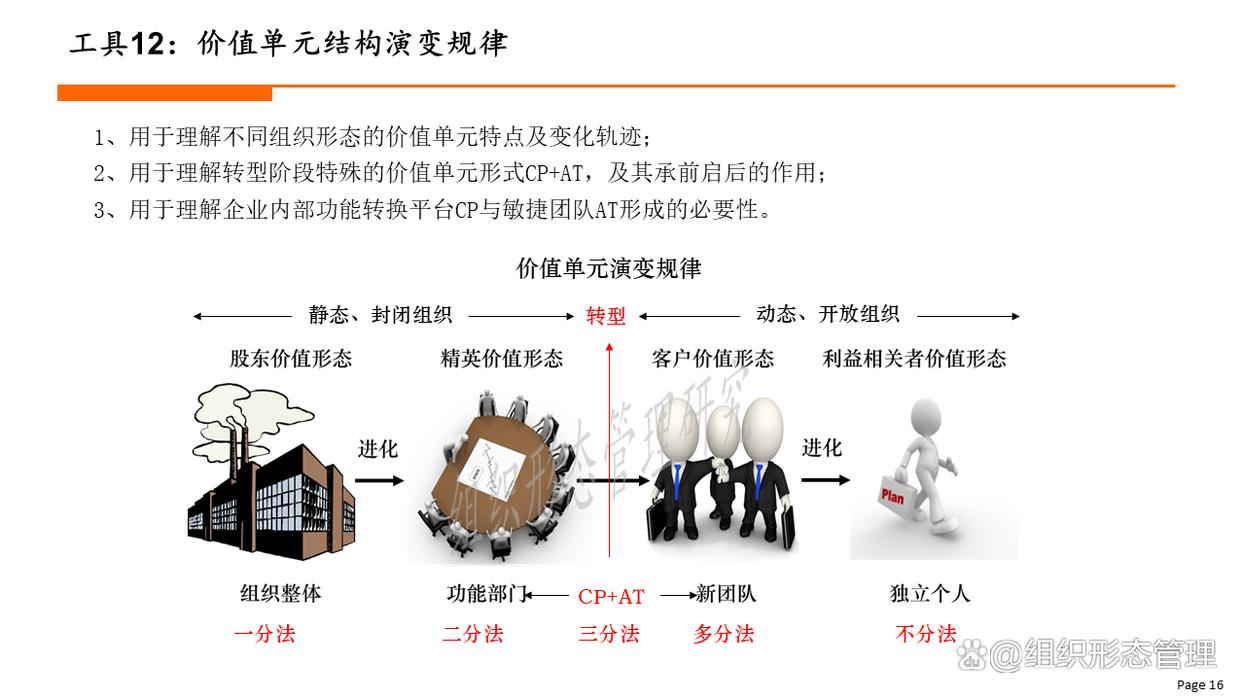 组织变革成功要素(组织变革最重要的是什么)