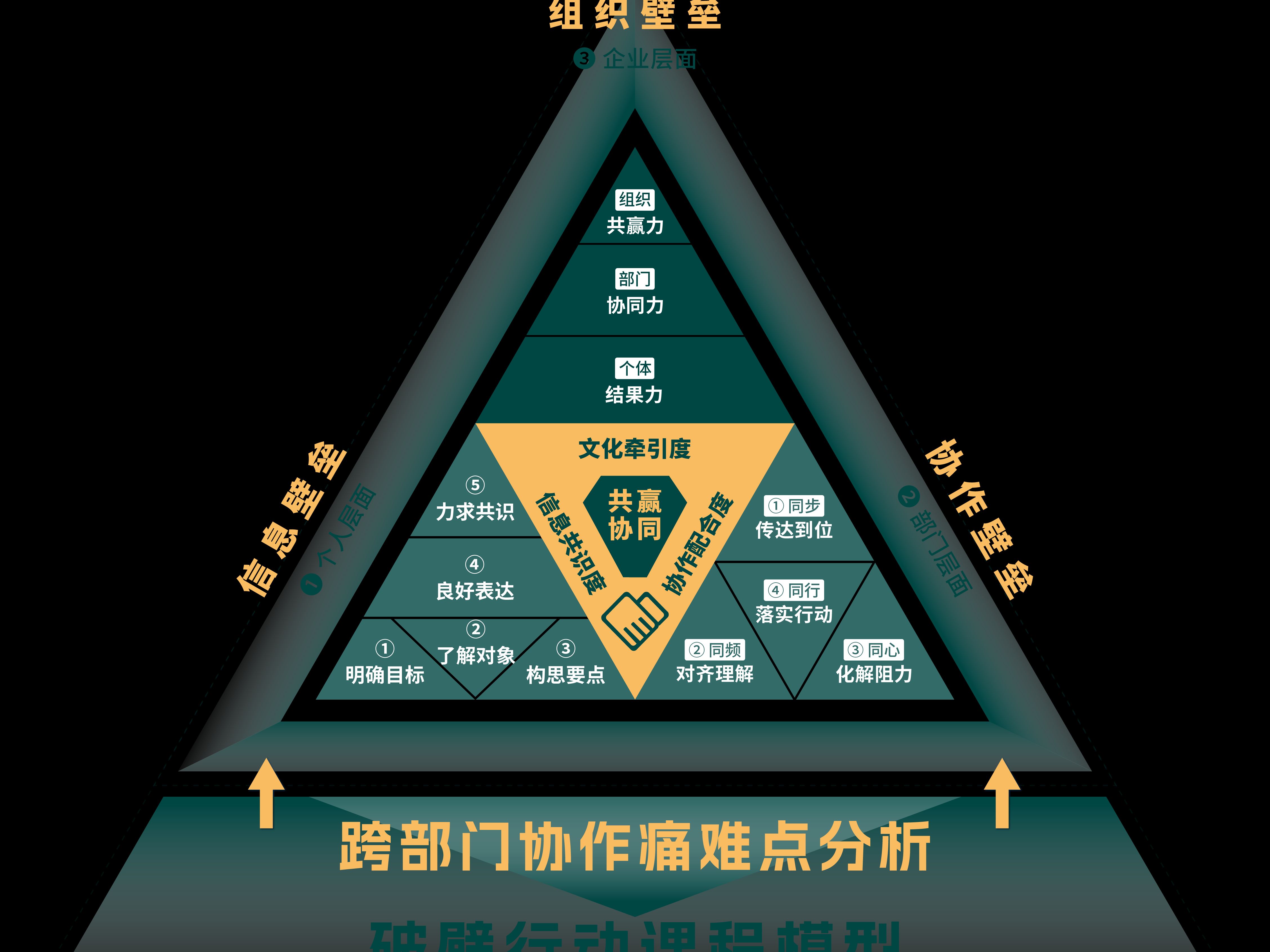 组织变革成功要素(组织变革最重要的是什么)