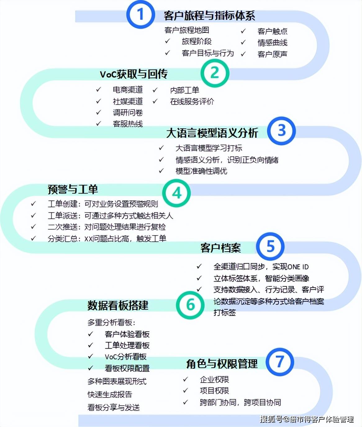 商业模式升级案例(商业模式升级案例有哪些)