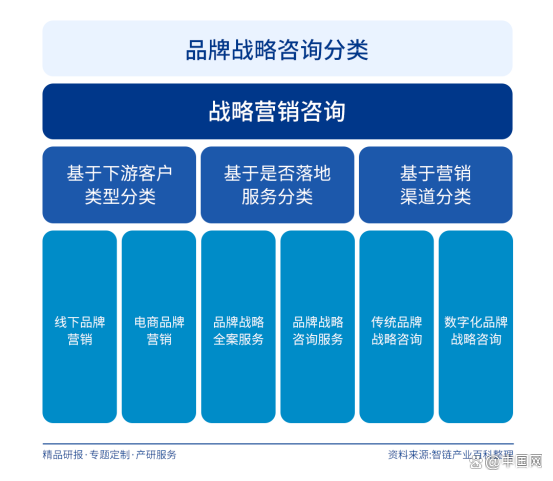 战略咨询机构推荐(战略咨询做得专业的公司)