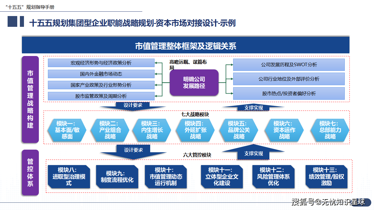 企业战略升级方案(企业战略升级方案设计)