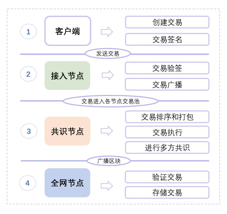License交易架构(license client)