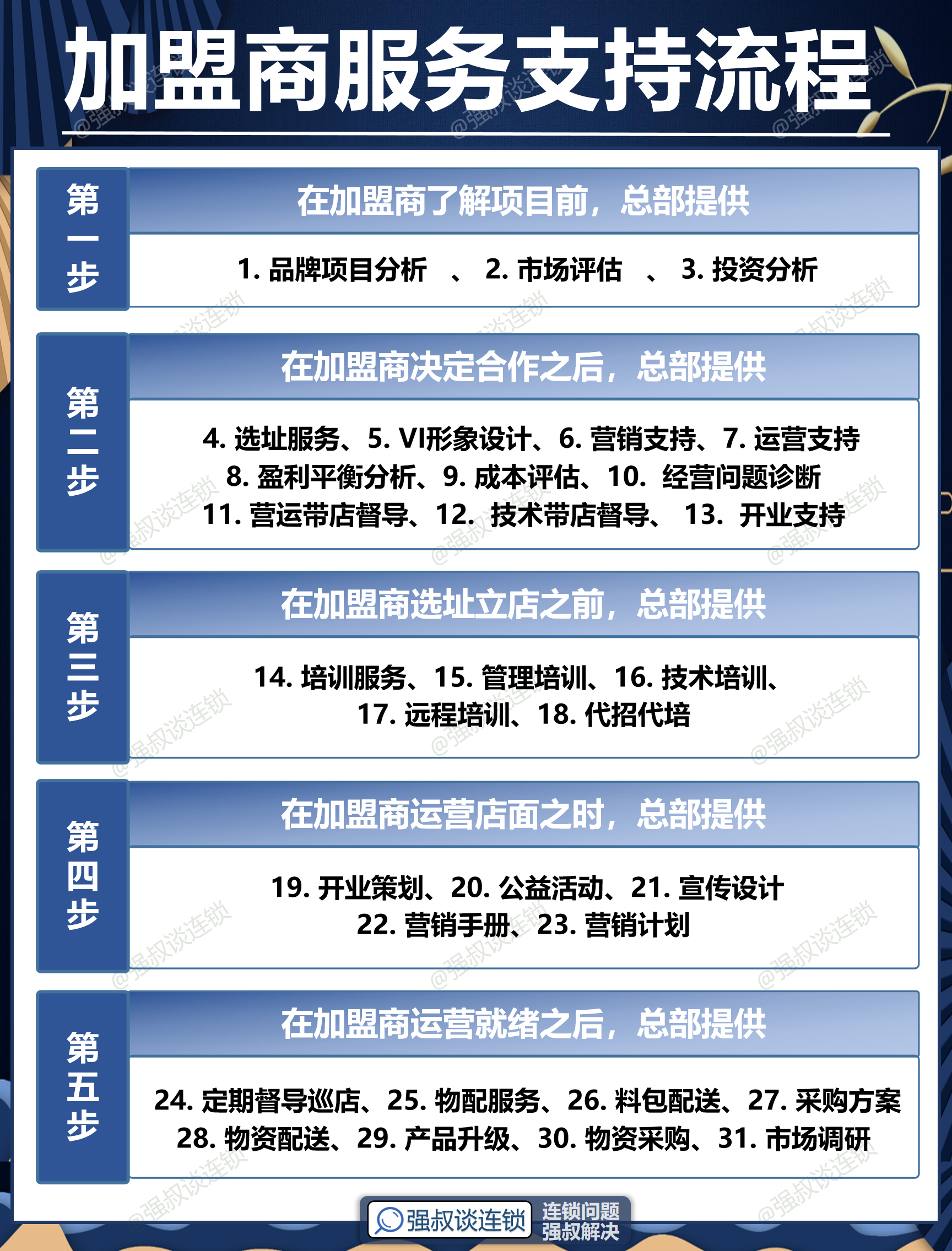 IPO全流程辅导(IPO辅导完成意味着什么)