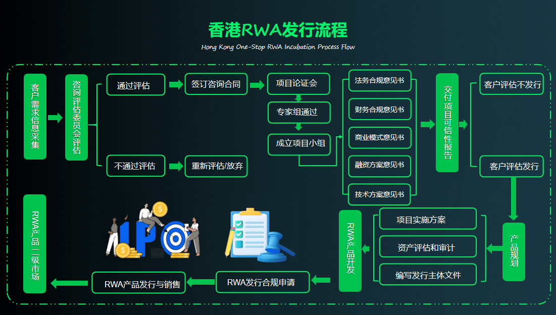 IPO全流程辅导(IPO辅导完成意味着什么)